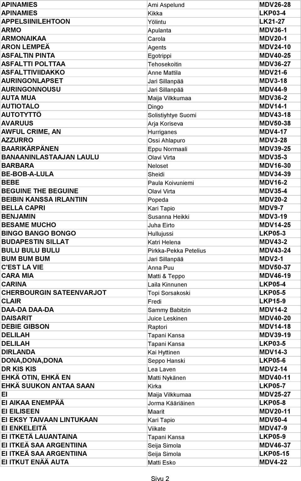 Dingo MDV14-1 AUTOTYTTÖ Solistiyhtye Suomi MDV43-18 AVARUUS Arja Koriseva MDV50-38 AWFUL CRIME, AN Hurriganes MDV4-17 AZZURRO Ossi Ahlapuro MDV3-28 BAARIKÄRPÄNEN Eppu Normaali MDV39-25