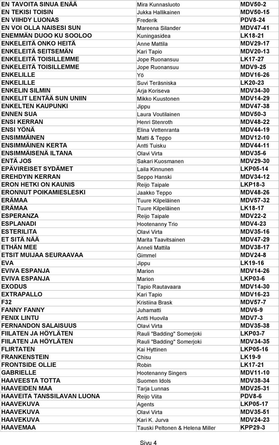 ENKELILLE Yö MDV16-26 ENKELILLE Suvi Teräsniska LK20-23 ENKELIN SILMIN Arja Koriseva MDV34-30 ENKELIT LENTÄÄ SUN UNIIN Mikko Kuustonen MDV14-29 ENKELTEN KAUPUNKI Jippu MDV47-38 ENNEN SUA Laura