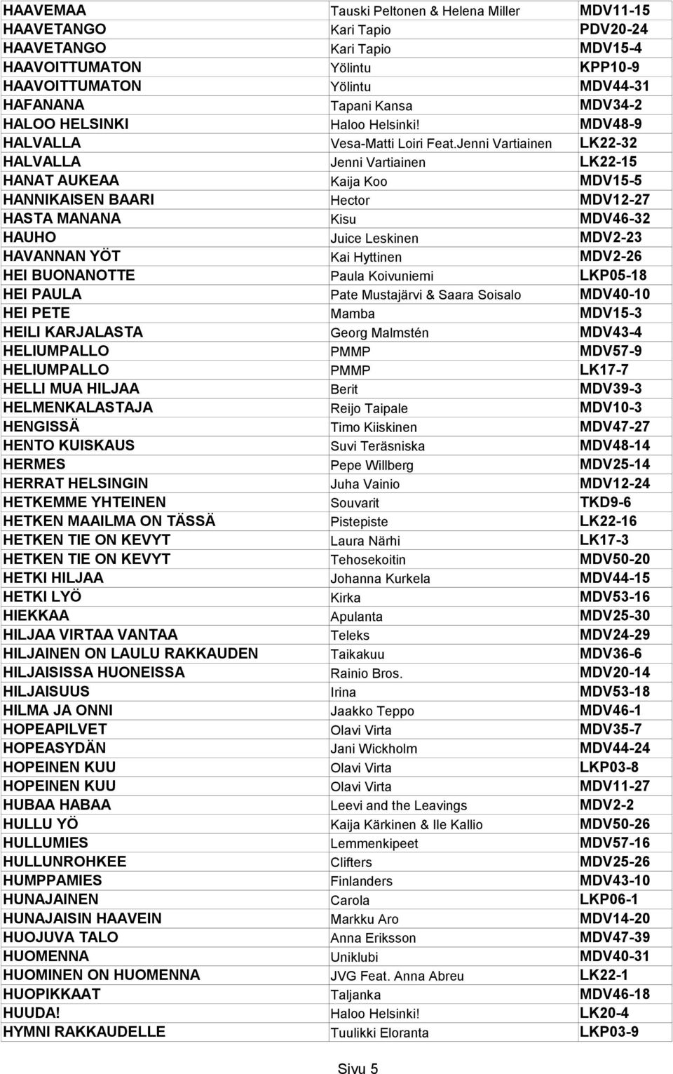 Jenni Vartiainen LK22-32 HALVALLA Jenni Vartiainen LK22-15 HANAT AUKEAA Kaija Koo MDV15-5 HANNIKAISEN BAARI Hector MDV12-27 HASTA MANANA Kisu MDV46-32 HAUHO Juice Leskinen MDV2-23 HAVANNAN YÖT Kai