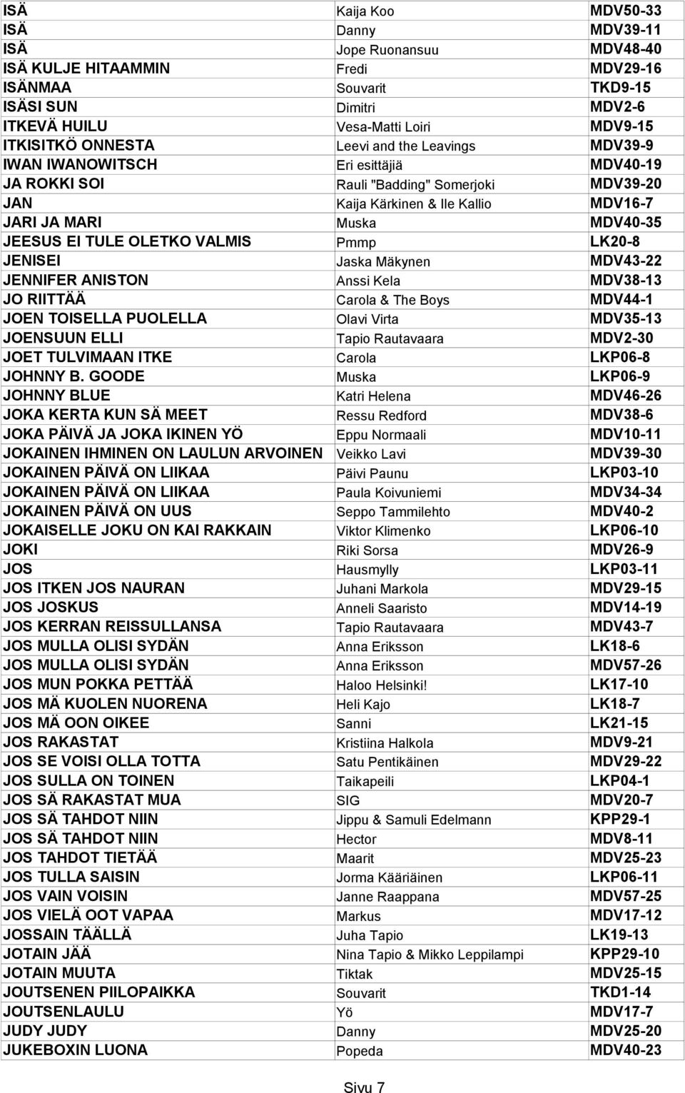 MDV40-35 JEESUS EI TULE OLETKO VALMIS Pmmp LK20-8 JENISEI Jaska Mäkynen MDV43-22 JENNIFER ANISTON Anssi Kela MDV38-13 JO RIITTÄÄ Carola & The Boys MDV44-1 JOEN TOISELLA PUOLELLA Olavi Virta MDV35-13