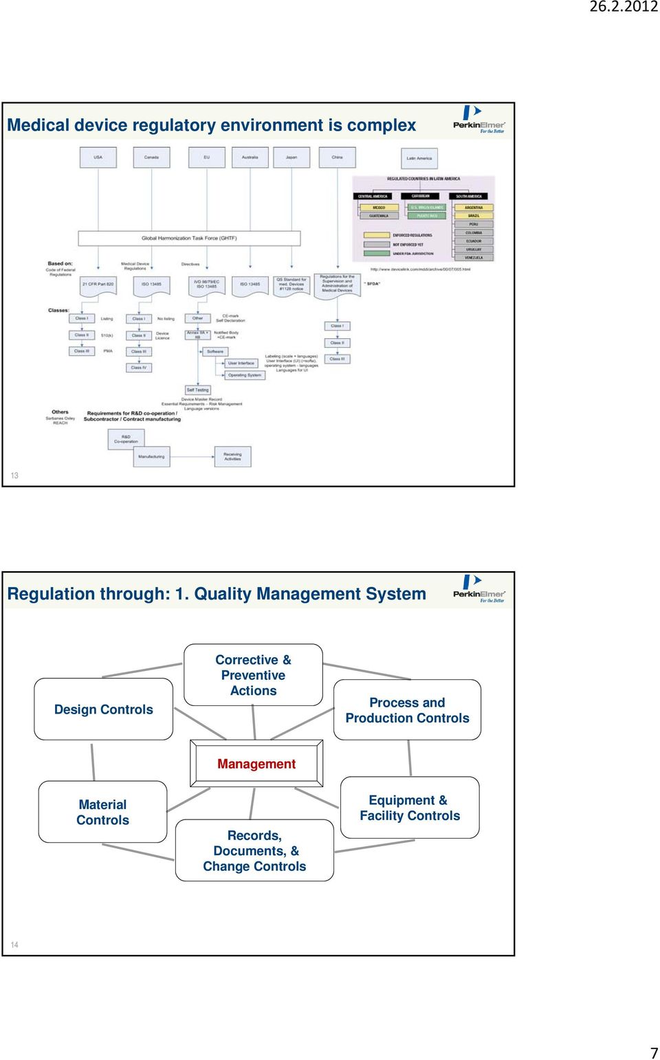 Quality Management System Design Controls Corrective & Preventive