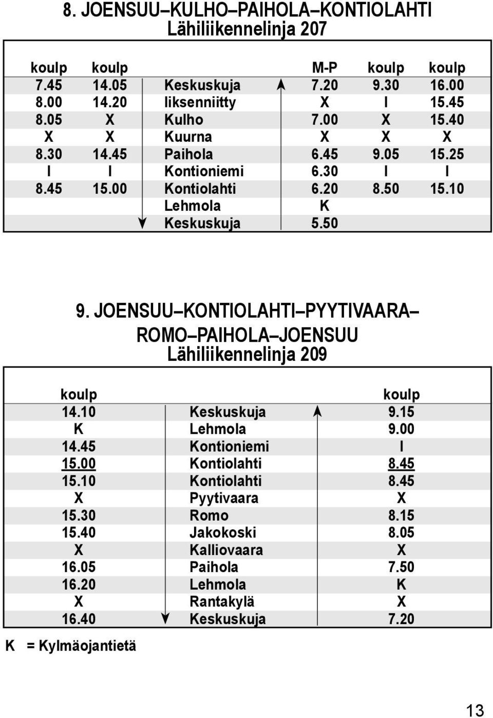 20 ehmoa Pyytivaara Romo Jakokoski aiovaara Paihoa ehmoa 8.