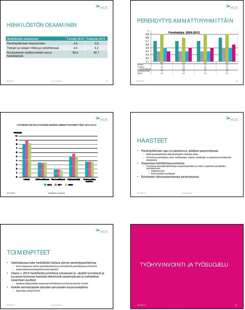 perehdyttävälle että perehtyjälle riittävästi aikaa Onnistunut perehdytys, esim.