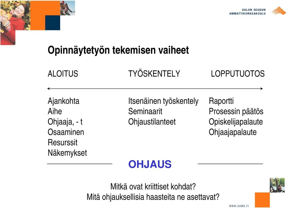 Seminaarit Ohjaustilanteet OHJAUS Raportti Prosessin päätös Opiskelijapalaute