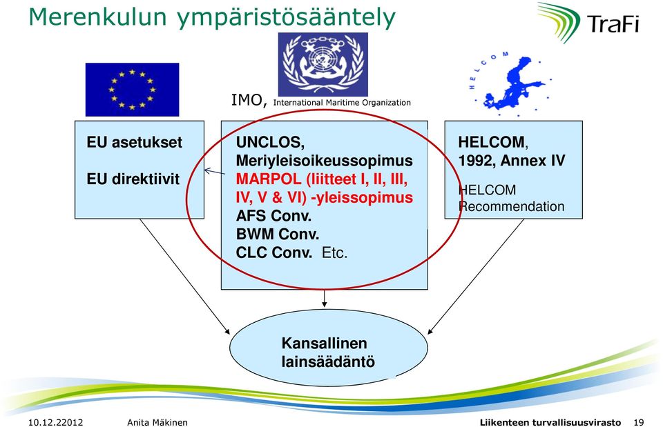 -yleissopimus AFS Conv. BWM Conv. CLC Conv. Etc.