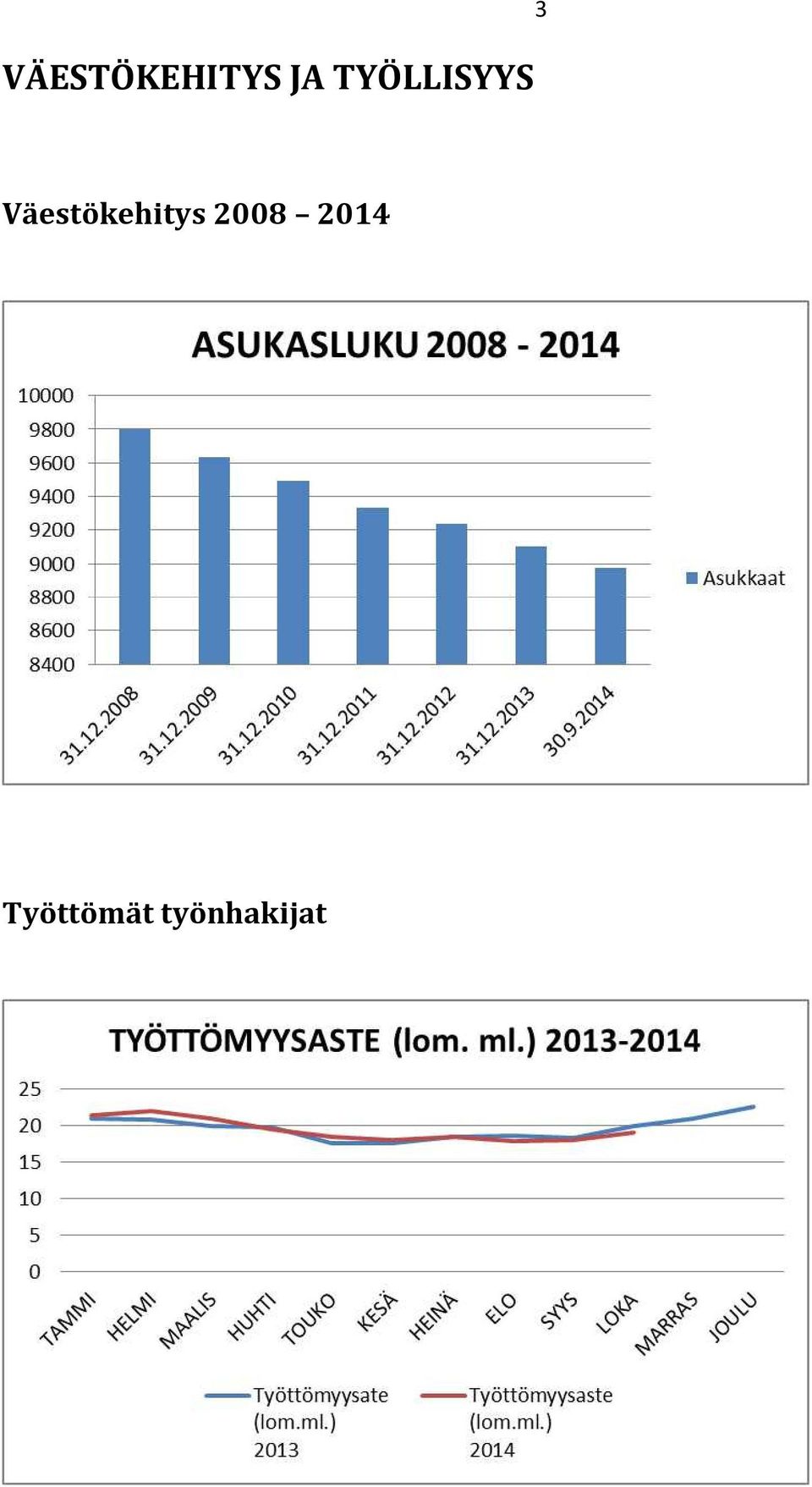 Väestökehitys 2008