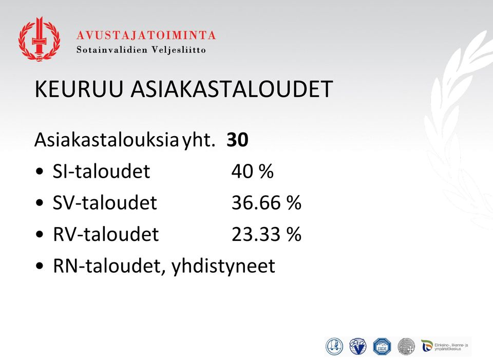 30 SI-taloudet 40 % SV-taloudet