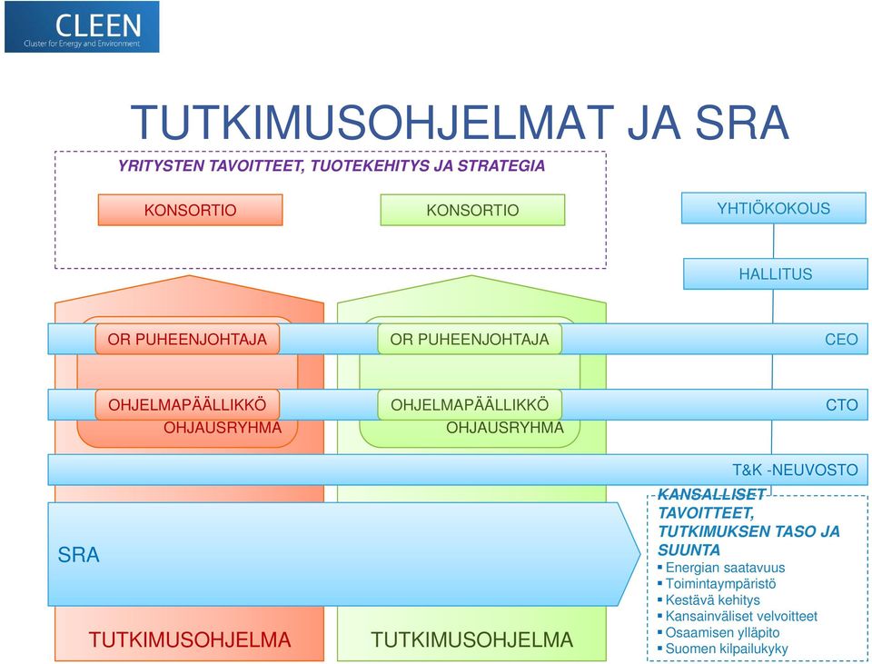 CTO SRA TUTKIMUSOHJELMA TUTKIMUSOHJELMA T&K -NEUVOSTO KANSALLISET TAVOITTEET, TUTKIMUKSEN TASO JA SUUNTA