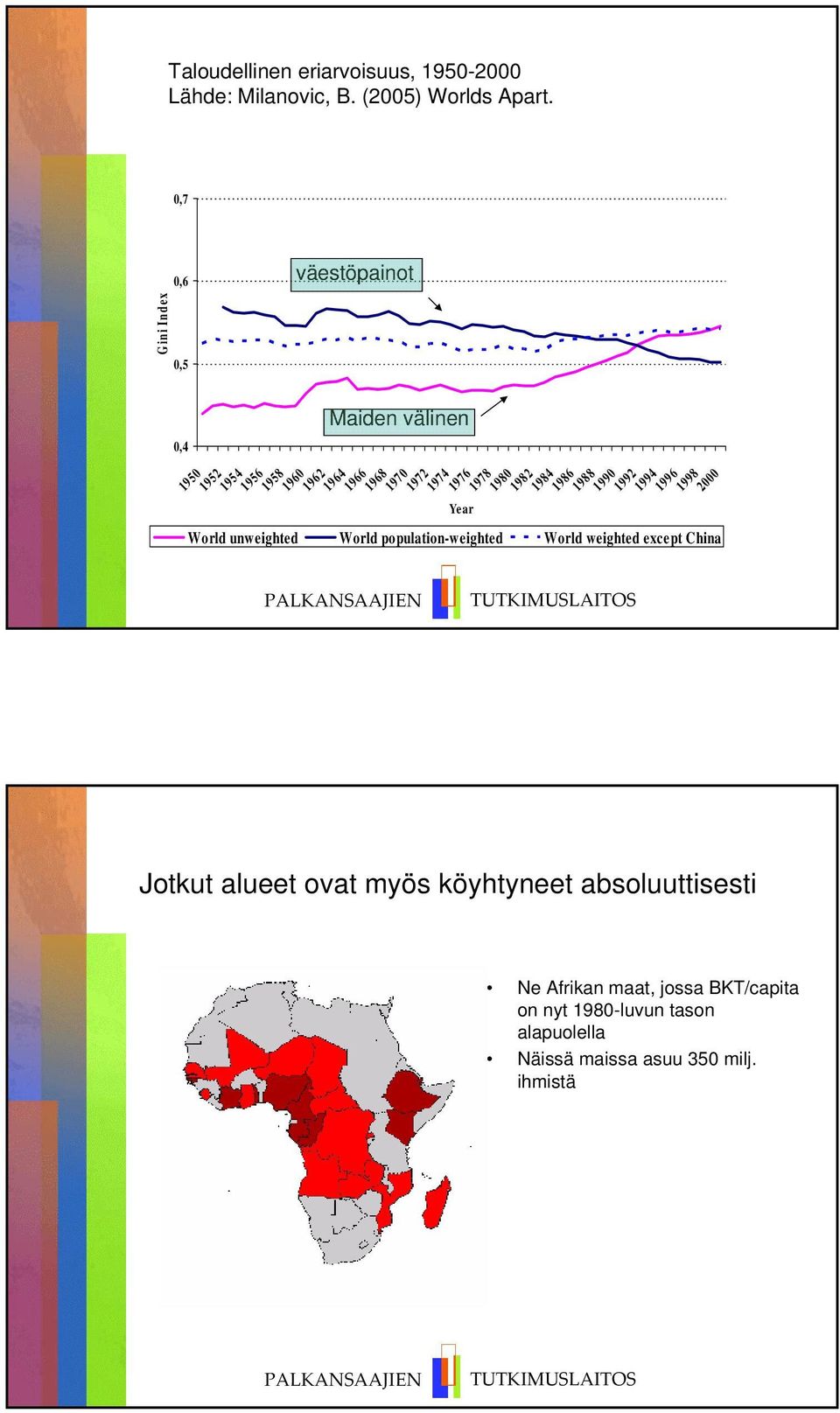 Year 1978 1980 1982 1984 1986 1988 1990 1992 1994 1996 1998 2000 World unweighted World population-weighted World weighted