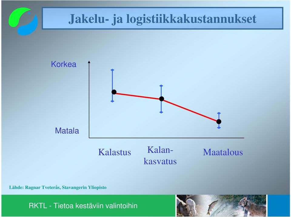 Matala Kalastus Kalankasvatus