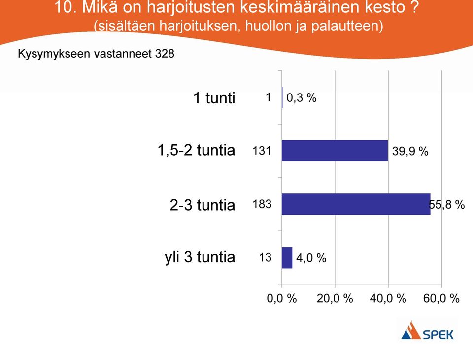 (sisältäen harjoituksen, huollon ja