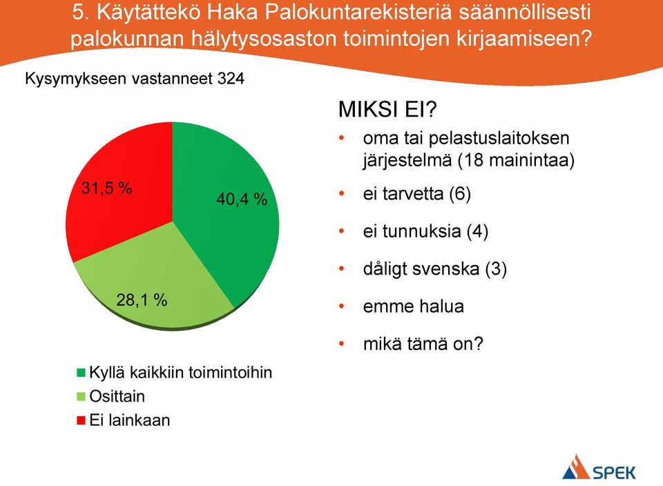 Kysymykseen vastanneet 324 MIKSI EI?