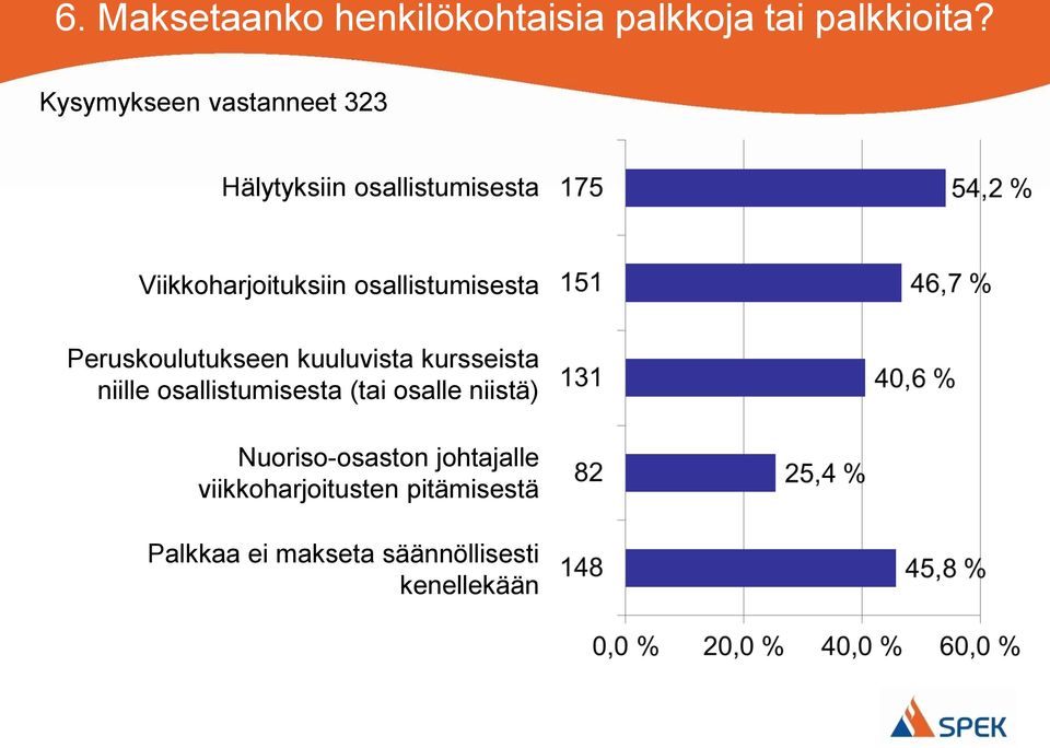 osallistumisesta Peruskoulutukseen kuuluvista kursseista niille osallistumisesta