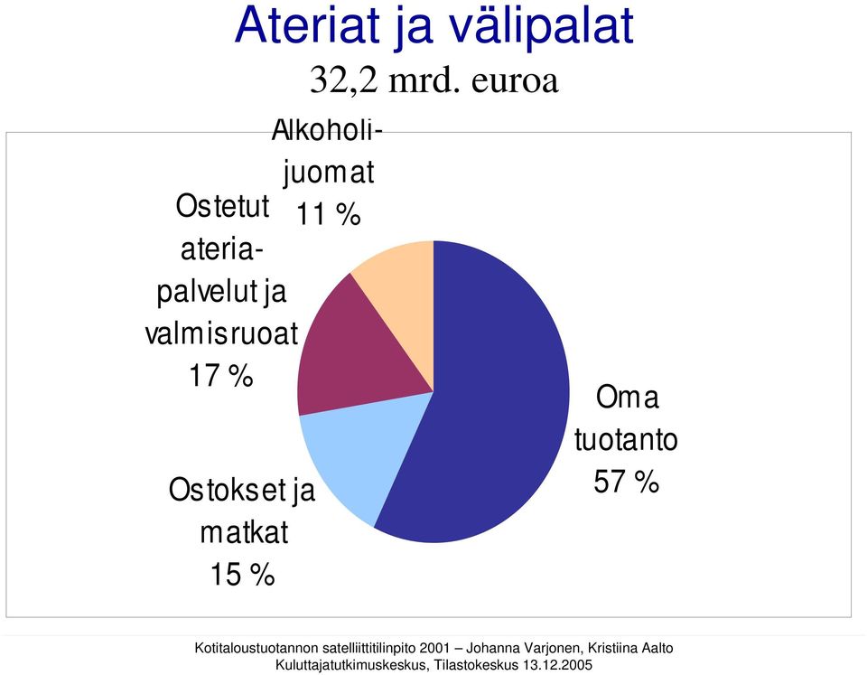 ateriapalvelut ja valm is ruoat 17