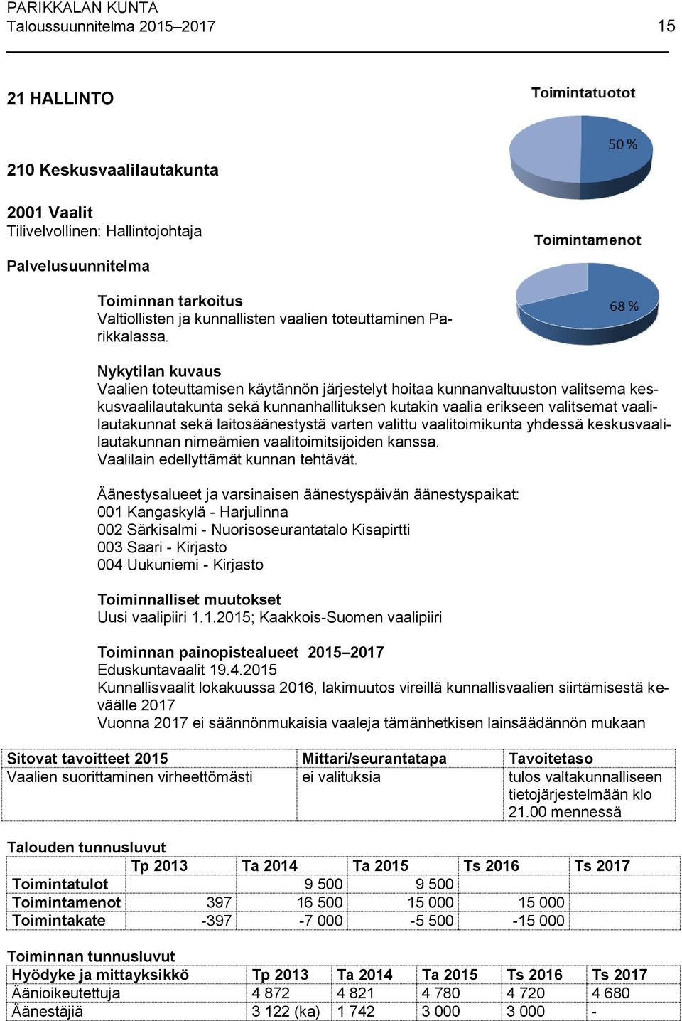 Nykytilan kuvaus Vaalien toteuttamisen käytännön järjestelyt hoitaa kunnanvaltuuston valitsema keskusvaalilautakunta sekä kunnanhallituksen kutakin vaalia erikseen valitsemat vaalilautakunnat sekä