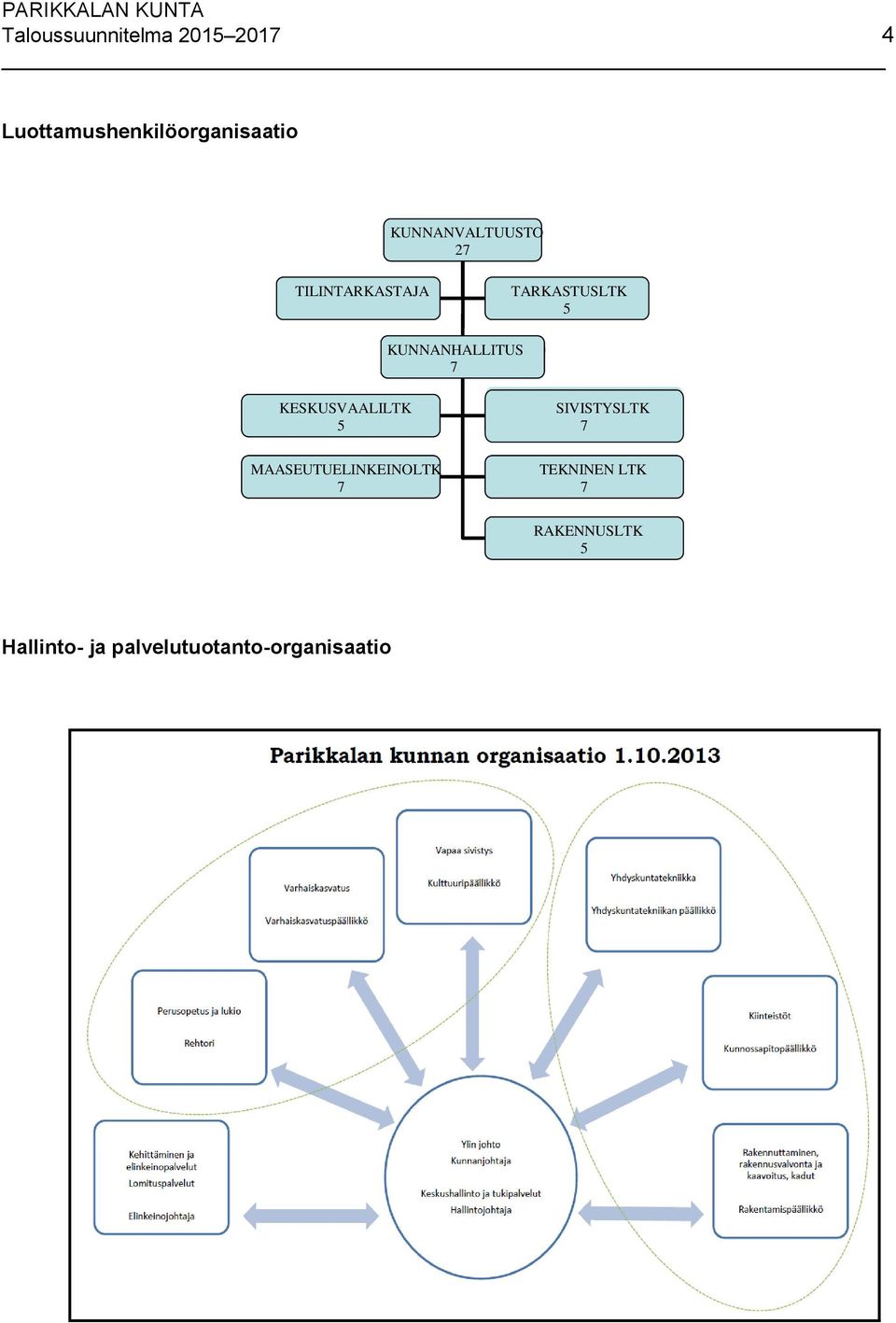 KESKUSVAALILTK 5 MAASEUTUELINKEINOLTK 7 J TERVEYSLTK - SIVISTYSLTK 97