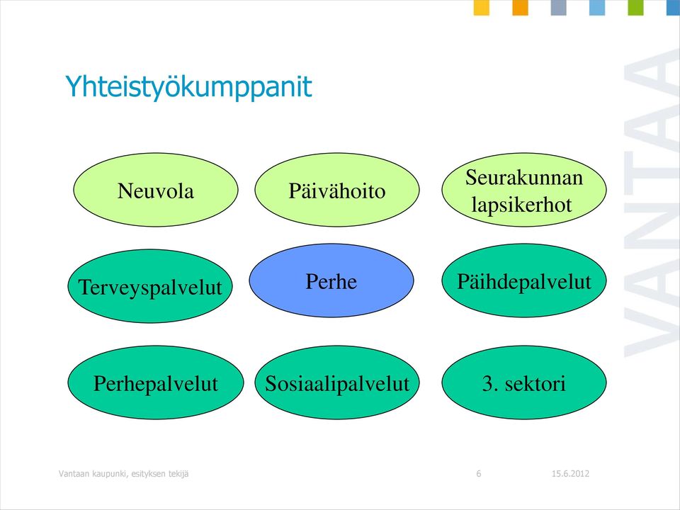 Perhe Päihdepalvelut Perhepalvelut