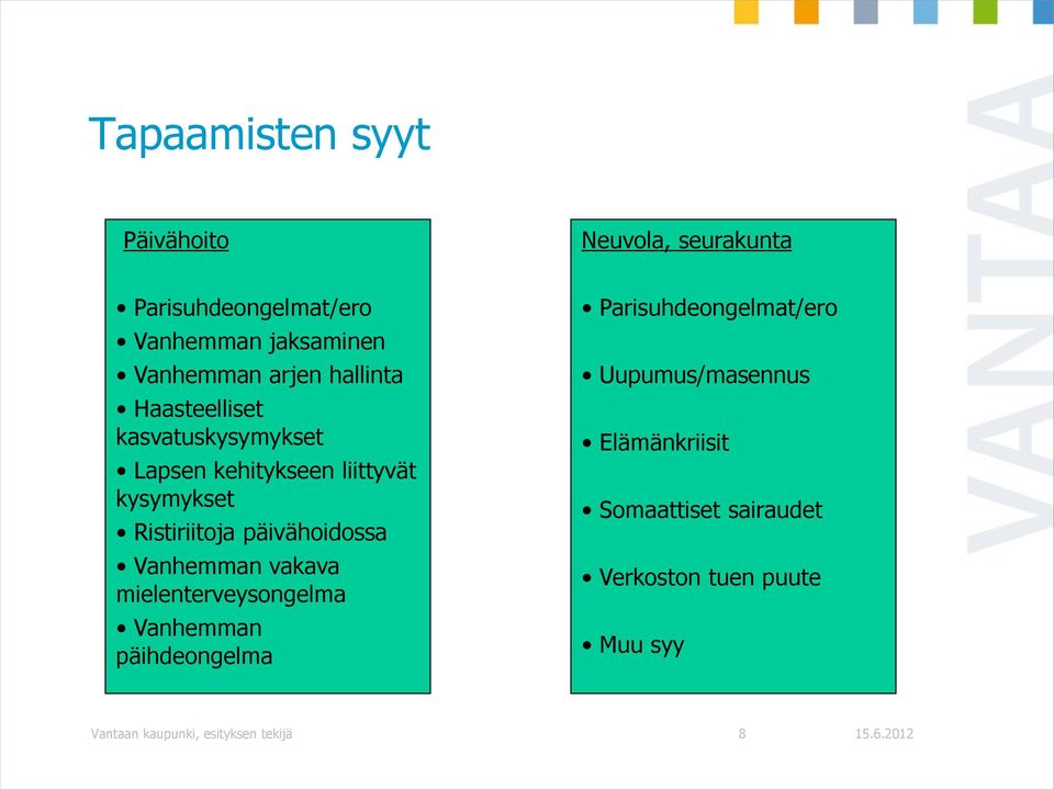 päivähoidossa Vanhemman vakava mielenterveysongelma Vanhemman päihdeongelma Parisuhdeongelmat/ero