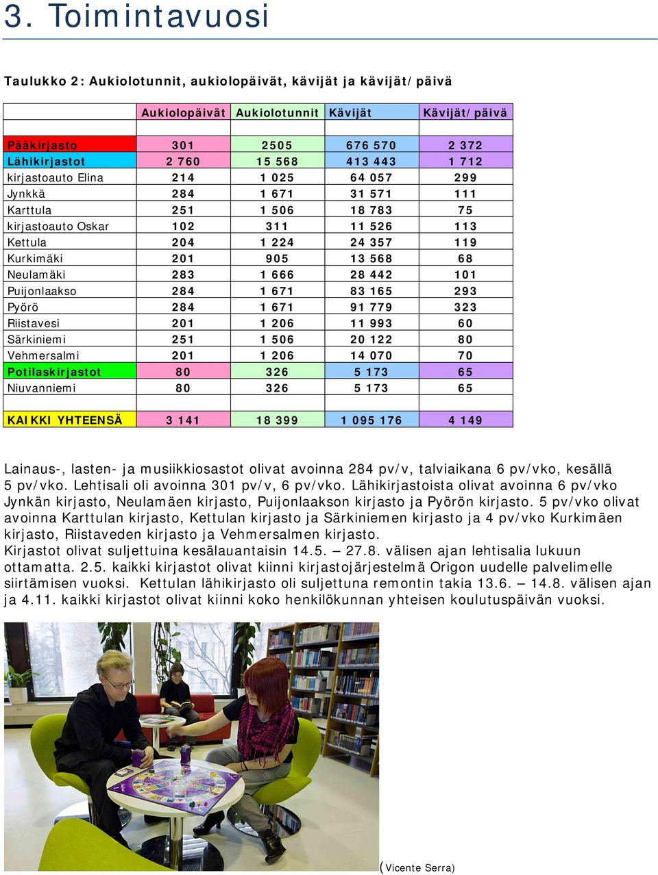 68 Neulamäki 283 1 666 28 442 101 Puijonlaakso 284 1 671 83 165 293 Pyörö 284 1 671 91 779 323 Riistavesi 201 1 206 11 993 60 Särkiniemi 251 1 506 20 122 80 Vehmersalmi 201 1 206 14 070 70