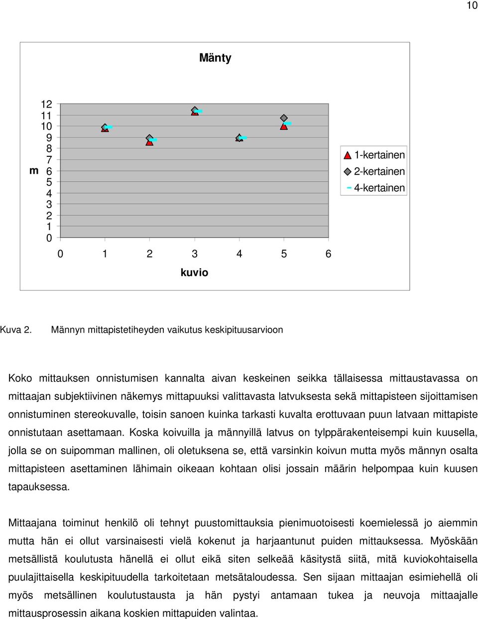 valittavasta latvuksesta sekä mittapisteen sijoittamisen onnistuminen stereokuvalle, toisin sanoen kuinka tarkasti kuvalta erottuvaan puun latvaan mittapiste onnistutaan asettamaan.