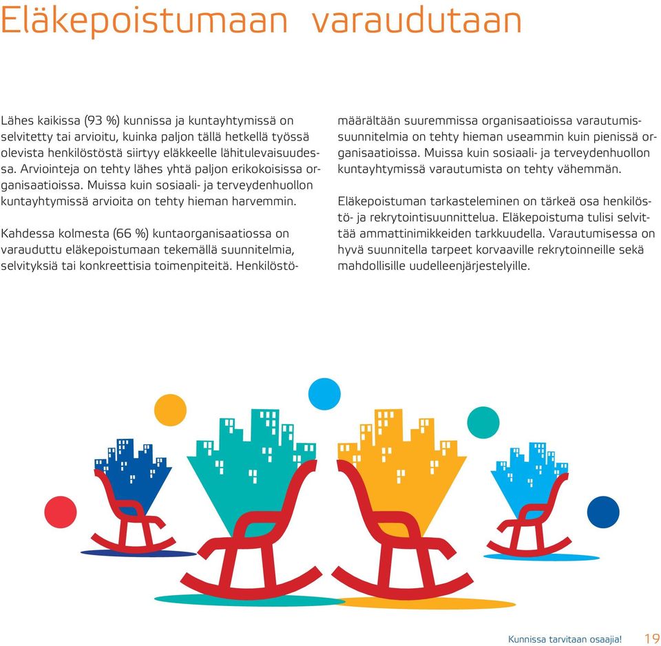 Kahdessa kolmesta (66 %) kuntaorganisaatiossa on varauduttu eläkepoistumaan tekemällä suunnitelmia, selvityksiä tai konkreettisia toimenpiteitä.