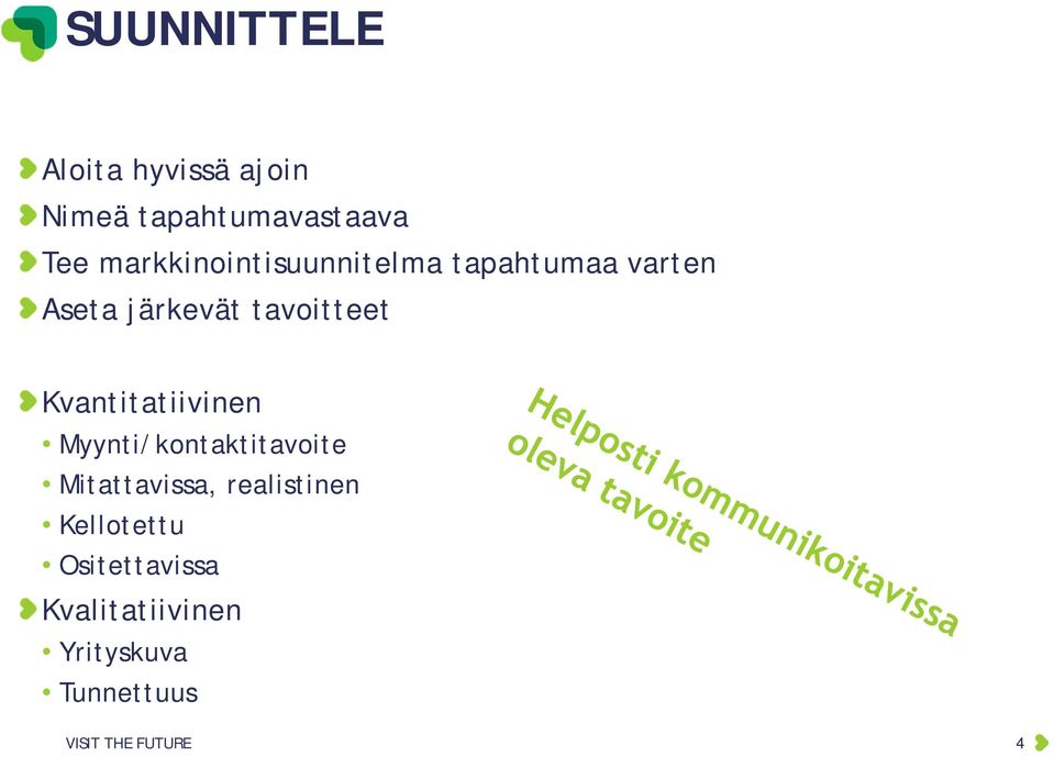 tavoitteet Kvantitatiivinen Myynti/kontaktitavoite Mitattavissa,