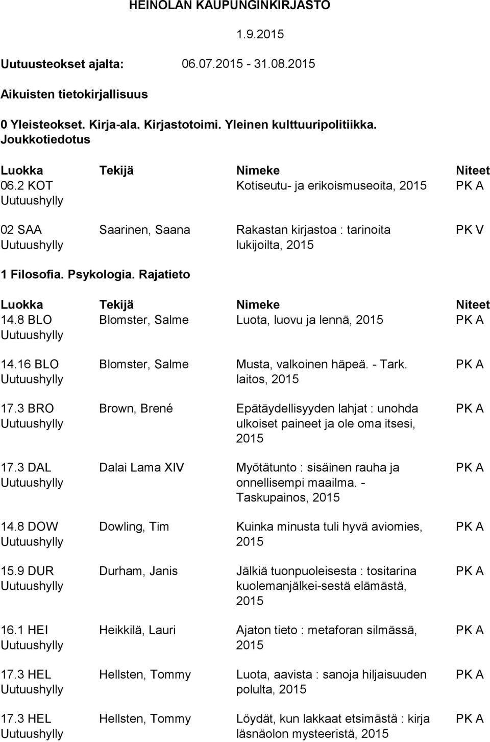 16 BLO Blomster, Salme Musta, valkoinen häpeä. - Tark. laitos, 17.3 BRO Brown, Brené Epätäydellisyyden lahjat : unohda ulkoiset paineet ja ole oma itsesi, 17.