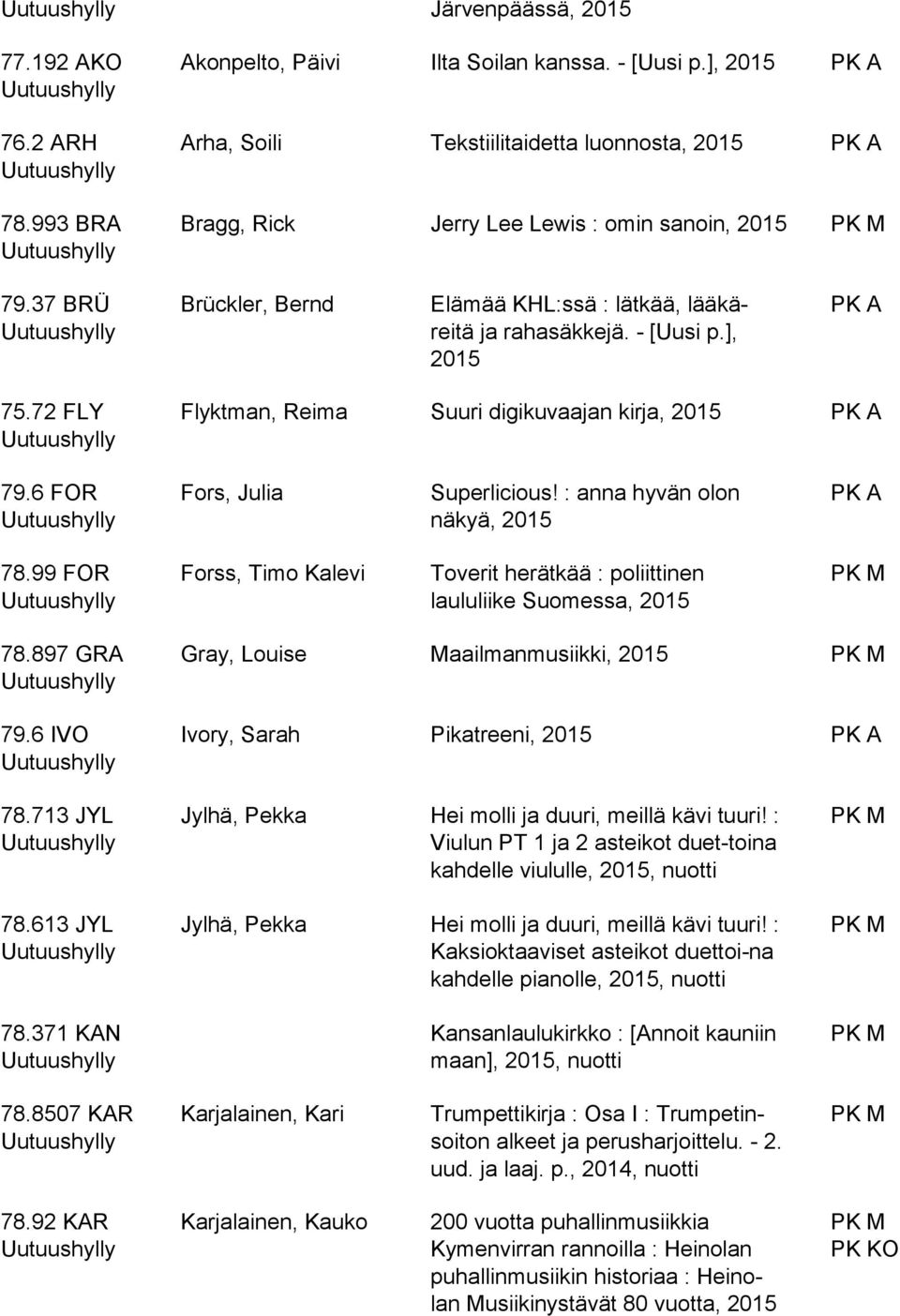 72 FLY Flyktman, Reima Suuri digikuvaajan kirja, 79.6 FOR Fors, Julia Superlicious! : anna hyvän olon näkyä, 78.99 FOR Forss, Timo Kalevi Toverit herätkää : poliittinen laululiike Suomessa, 78.