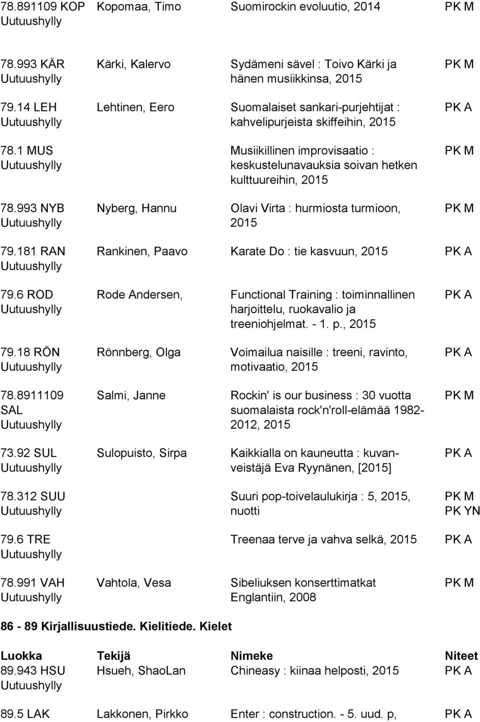 993 NYB Nyberg, Hannu Olavi Virta : hurmiosta turmioon, 79.181 RAN Rankinen, Paavo Karate Do : tie kasvuun, 79.