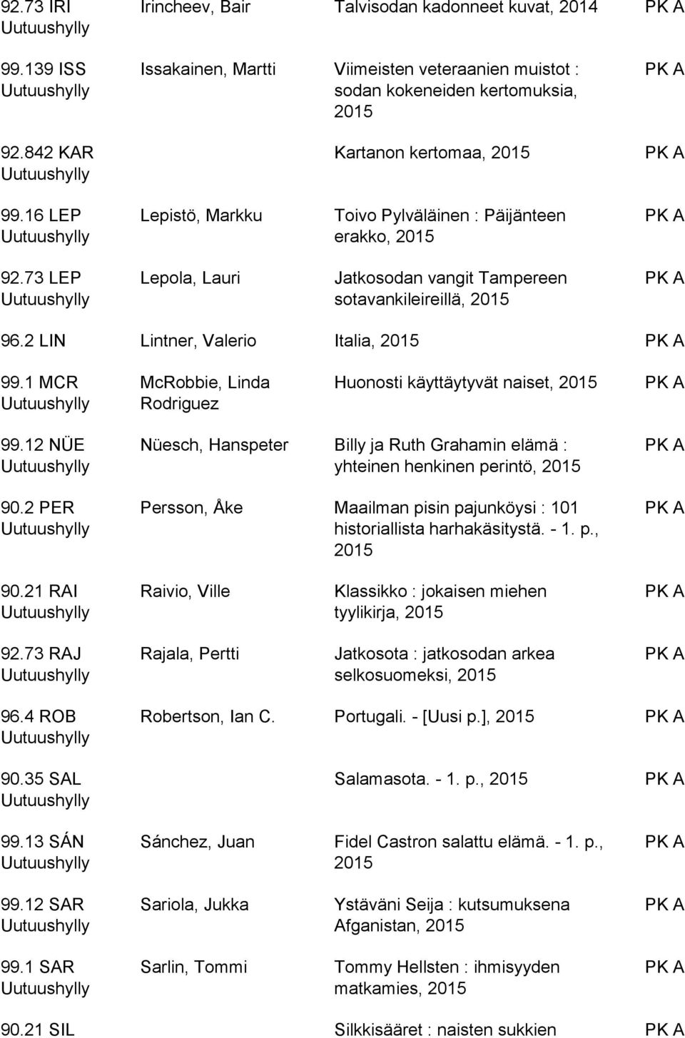 1 MCR McRobbie, Linda Rodriguez Huonosti käyttäytyvät naiset, 99.12 NÜE 90.