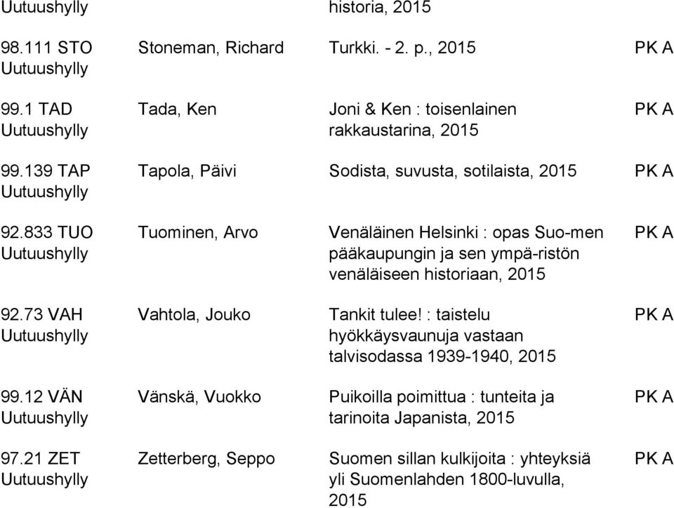 833 TUO Tuominen, Arvo Venäläinen Helsinki : opas Suo-men pääkaupungin ja sen ympä-ristön venäläiseen historiaan, 92.