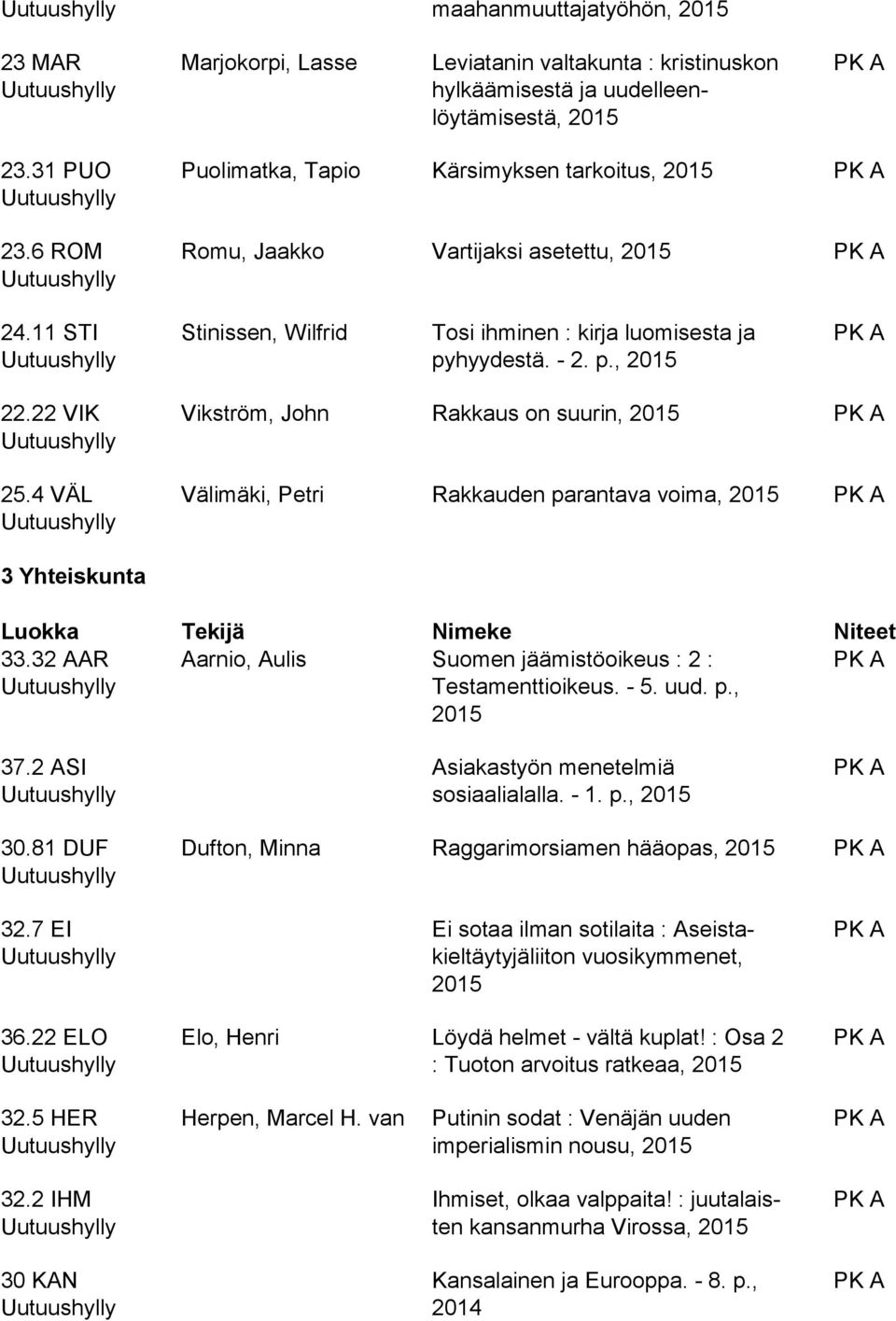 4 VÄL Vikström, John Rakkaus on suurin, Välimäki, Petri Rakkauden parantava voima, 3 Yhteiskunta 33.32 AAR Aarnio, Aulis Suomen jäämistöoikeus : 2 : Testamenttioikeus. - 5. uud. p., 37.