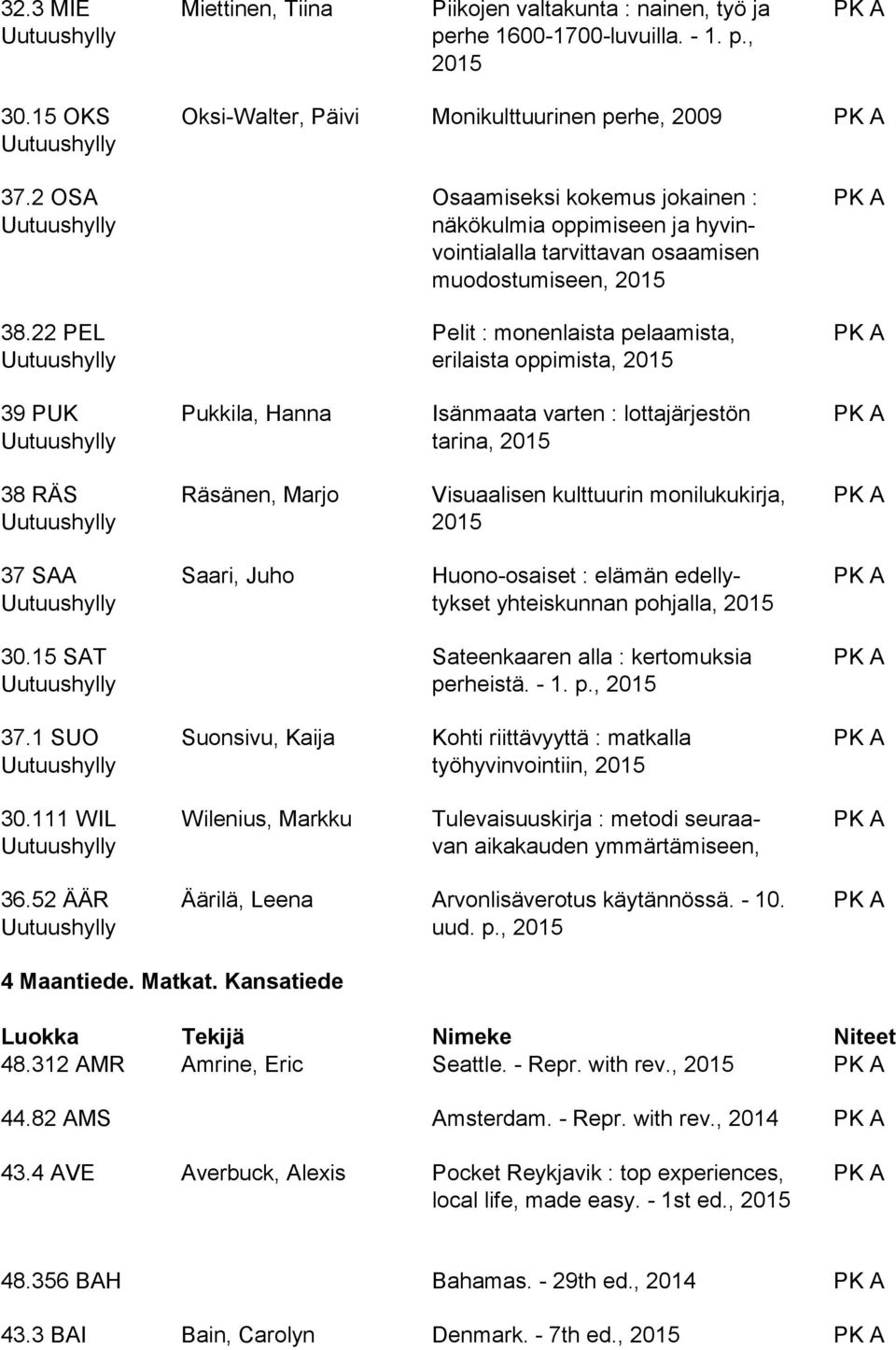 22 PEL Pelit : monenlaista pelaamista, erilaista oppimista, 39 PUK Pukkila, Hanna Isänmaata varten : lottajärjestön tarina, 38 RÄS Räsänen, Marjo Visuaalisen kulttuurin monilukukirja, 37 SAA Saari,