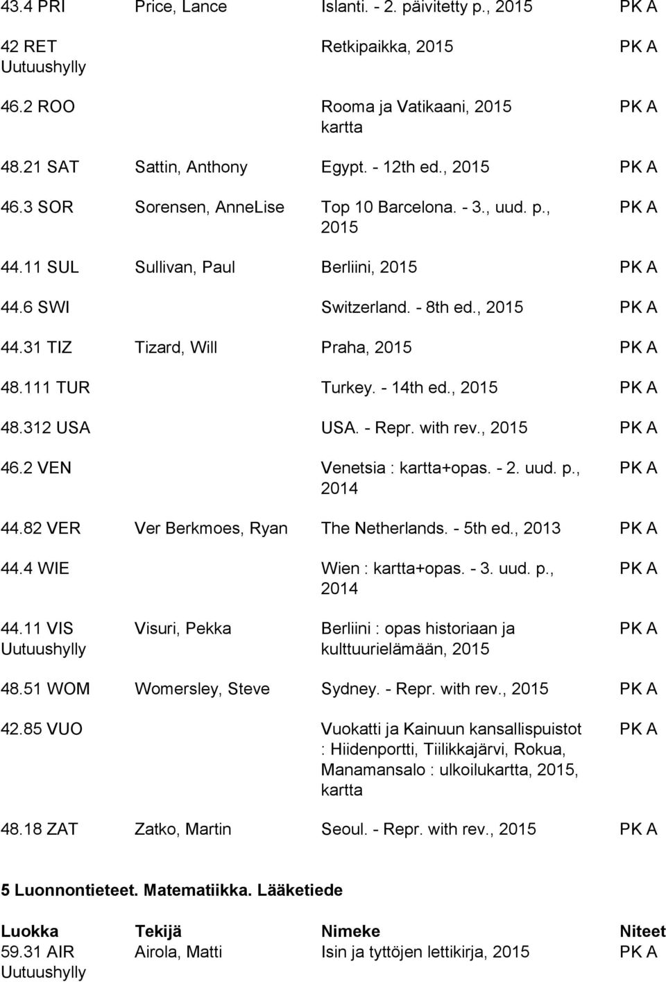 , Venetsia : kartta+opas. - 2. uud. p., 2014 44.82 VER Ver Berkmoes, Ryan The Netherlands. - 5th ed., 2013 44.4 WIE Wien : kartta+opas. - 3. uud. p., 2014 44.11 VIS Visuri, Pekka Berliini : opas historiaan ja kulttuurielämään, 48.