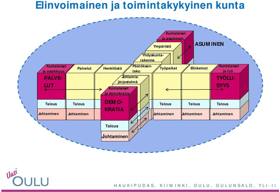 SYYS Kuntalaiset ja asiakkuus Kuntalaiset PALVEja työ Kuntalaiset ja työ Kuntalaiset TYÖLLIja asuminen Kuntalaiset Johtaminen ja demokratia