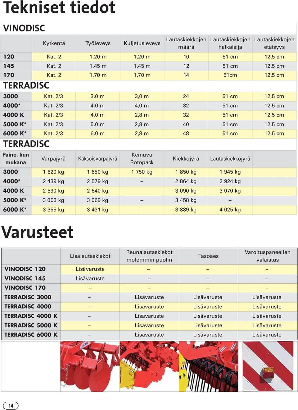 2/3 4,0 m 2,8 m 32 51 cm 12,5 cm 5000 K* Kat. 2/3 5,0 m 2,8 m 40 51 cm 12,5 cm 6000 K* Kat.