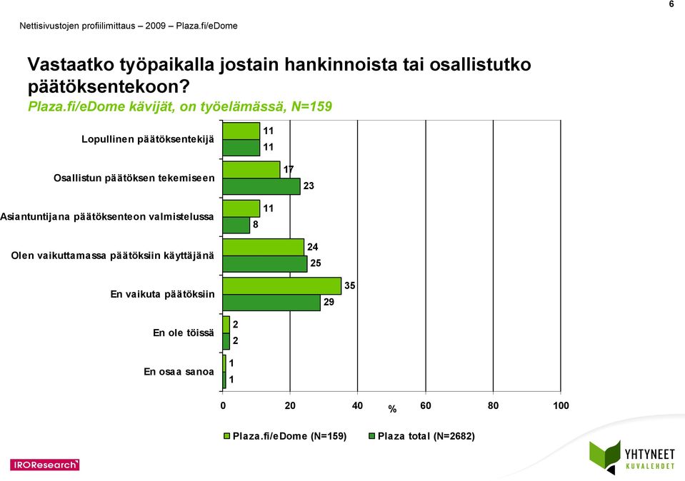 tekemiseen 7 3 Asiantuntijana päätöksenteon valmistelussa Olen vaikuttamassa päätöksiin