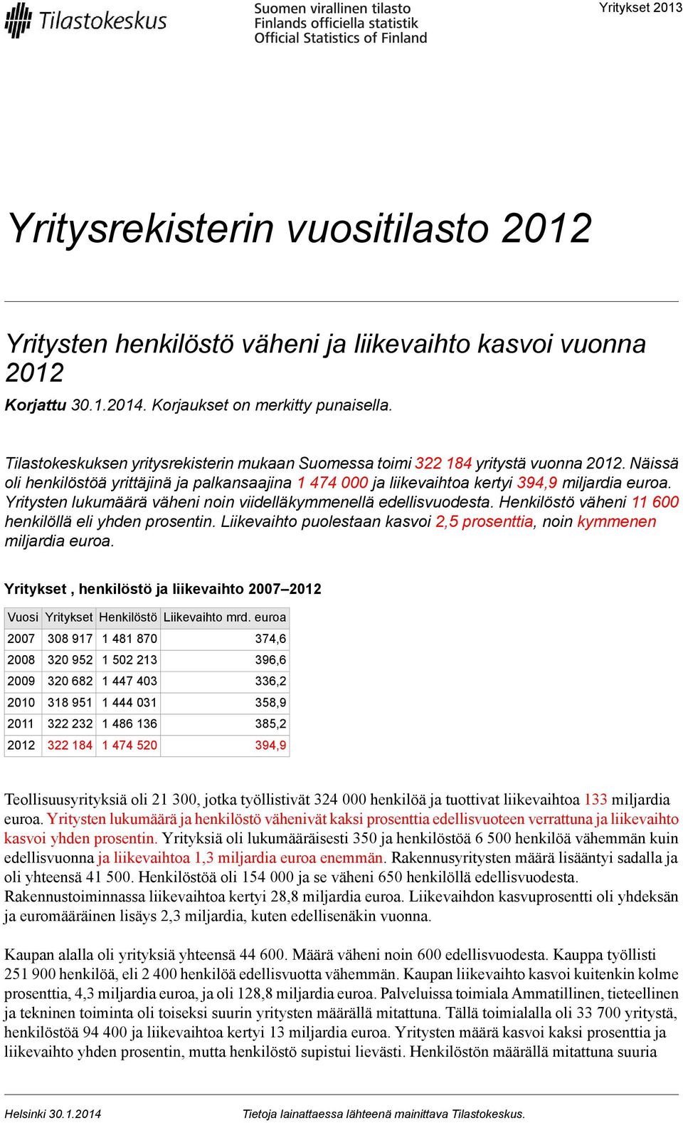 Yritysten lukumäärä väheni noin viidelläkymmenellä edellisvuodesta. väheni 6 henkilöllä eli yhden prosentin. Liikevaihto puolestaan kasvoi,5 prosenttia, noin kymmenen miljardia euroa.