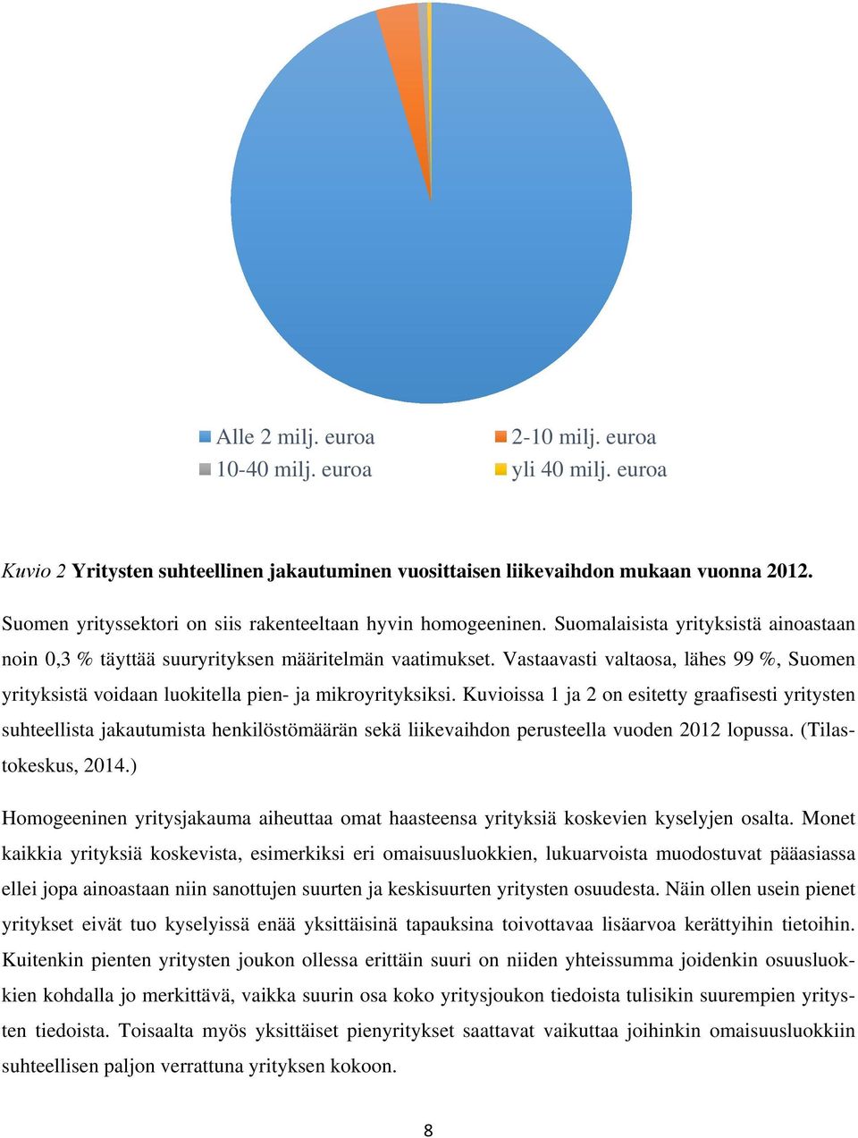 Vastaavasti valtaosa, lähes 99 %, Suomen yrityksistä voidaan luokitella pien- ja mikroyrityksiksi.