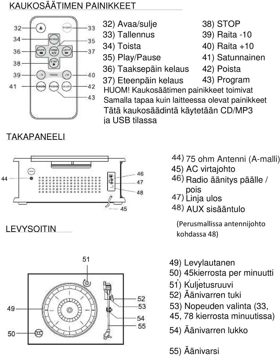 Kaukosäätimen painikkeet toimivat Samalla tapaa kuin laitteessa olevat painikkeet Tätä kaukosäädintä käytetään CD/MP3 ja USB tilassa LEVYSOITIN 75 ohm Antenni (A-malli) 45)