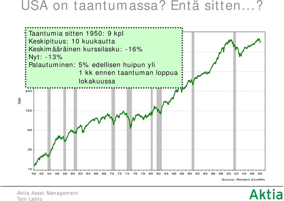 kuukautta Keskimääräinen kurssilasku: -16% Nyt: -13%