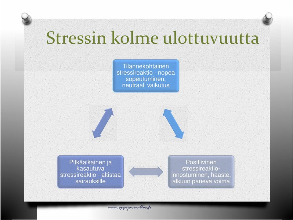 Pitkäaikainen ja kasautuva stressireaktio - altistaa