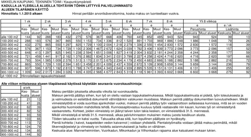 1 vk 2 vk 3 vk 4 vk 5 vk 6 vk 7 vk 8 vk Yli 8 viikkoa e e e e e e e e e e / vk Kes- Muut Kes- Muut Kes- Muut Kes- Muut Kes- Muut Kes- Muut Kes- Muut Kes- Muut Perushinta Lisähinta kusta alueet kusta