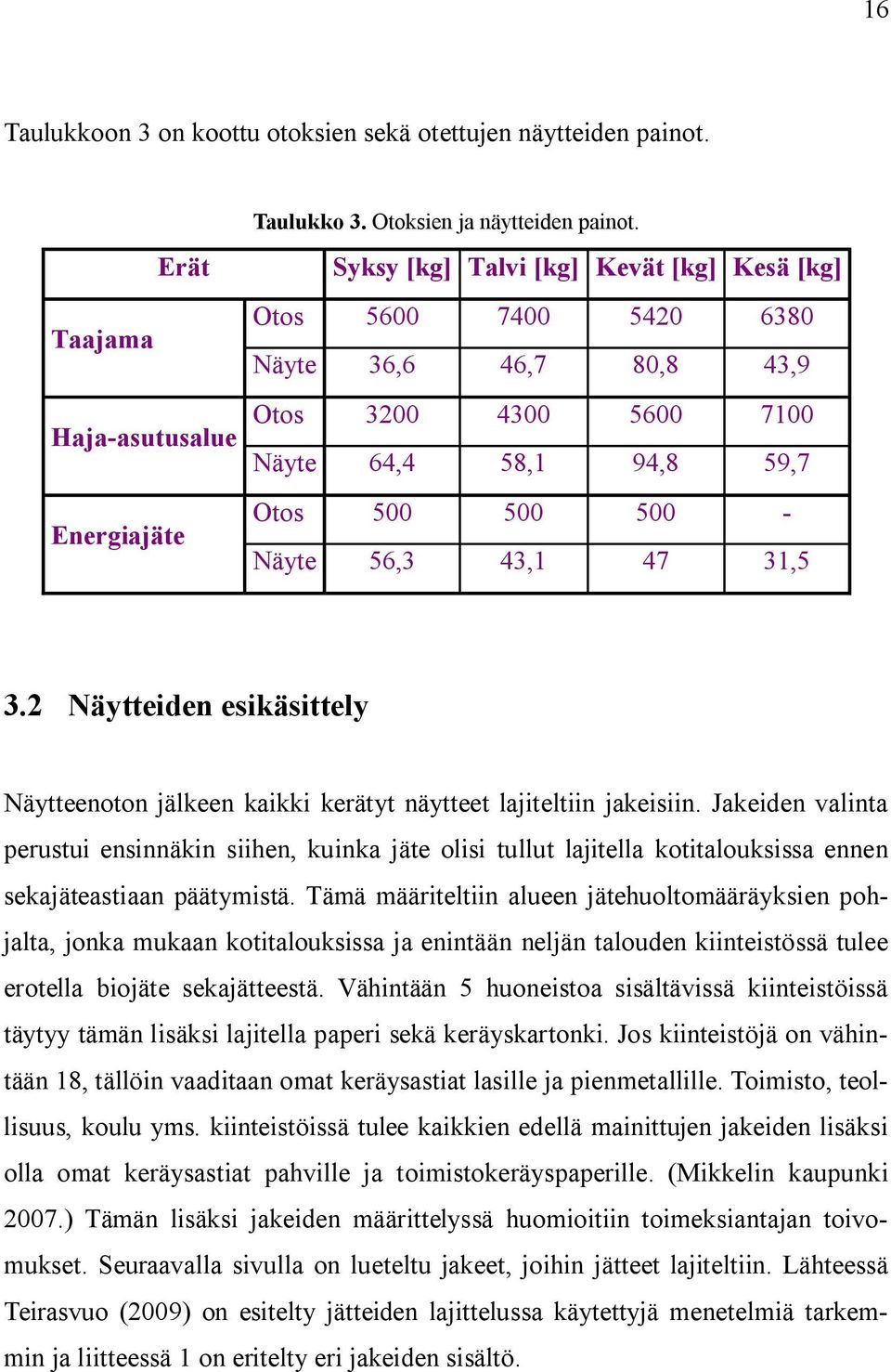 56,3 43,1 47 31,5 3.2 Näytteiden esikäsittely Näytteenoton jälkeen kaikki kerätyt näytteet lajiteltiin jakeisiin.