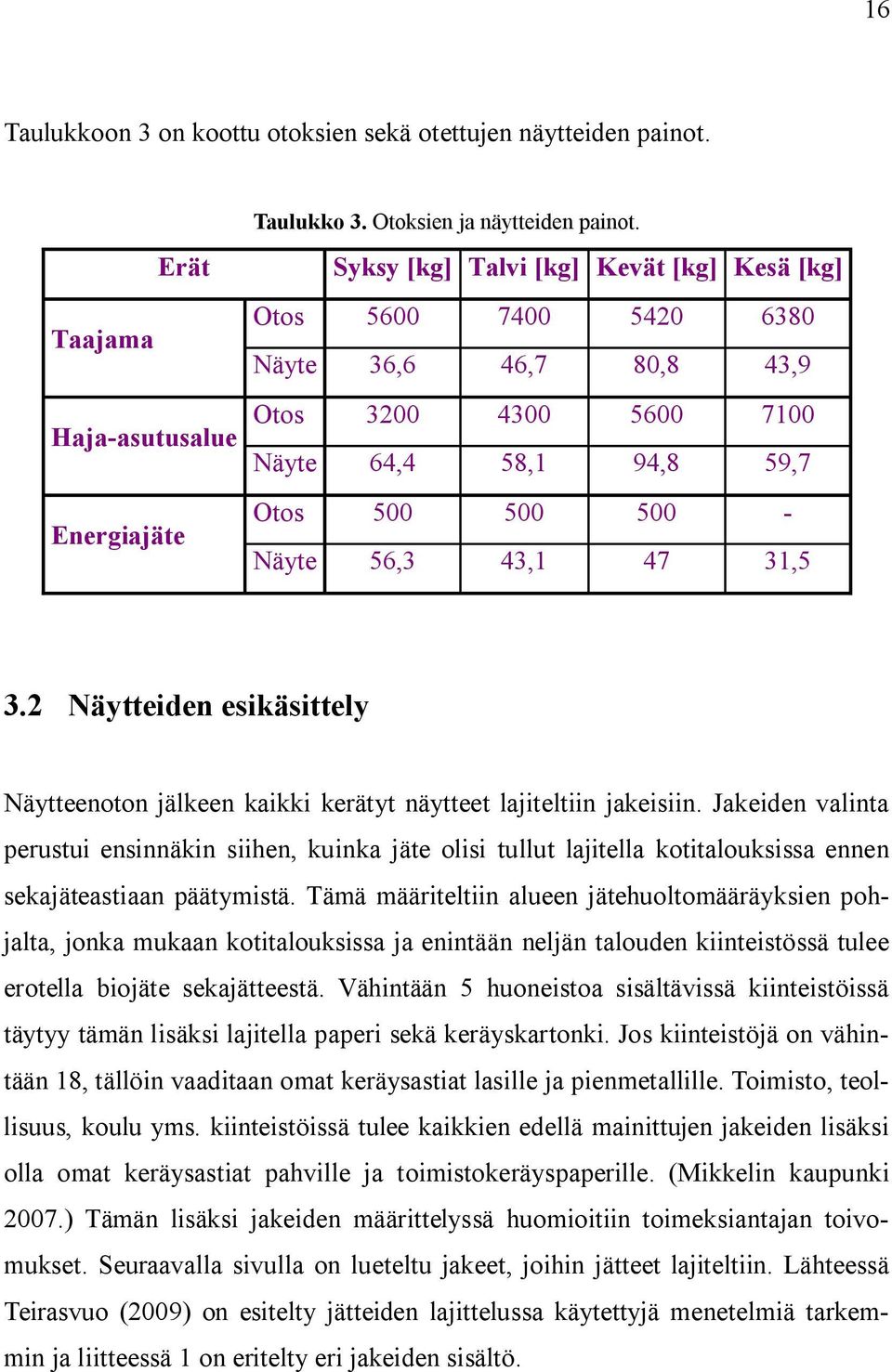 56,3 43,1 47 31,5 3.2 Näytteiden esikäsittely Näytteenoton jälkeen kaikki kerätyt näytteet lajiteltiin jakeisiin.