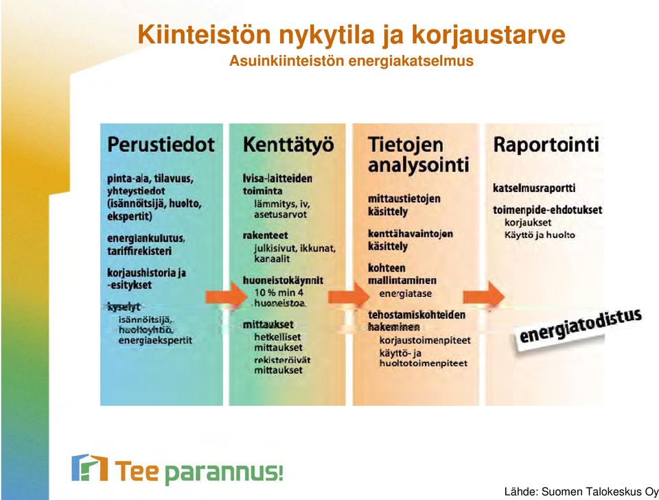 Asuinkiinteistön