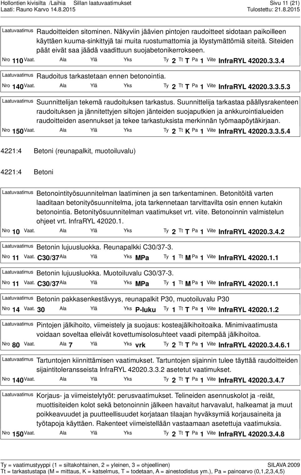 Ala Ylä Yks Ty 2 Tt T Pa 1 Viite InfraRYL 42020.3.3.5.3 Laatuvaatimus Suunnittelijan tekemä raudoituksen tarkastus.