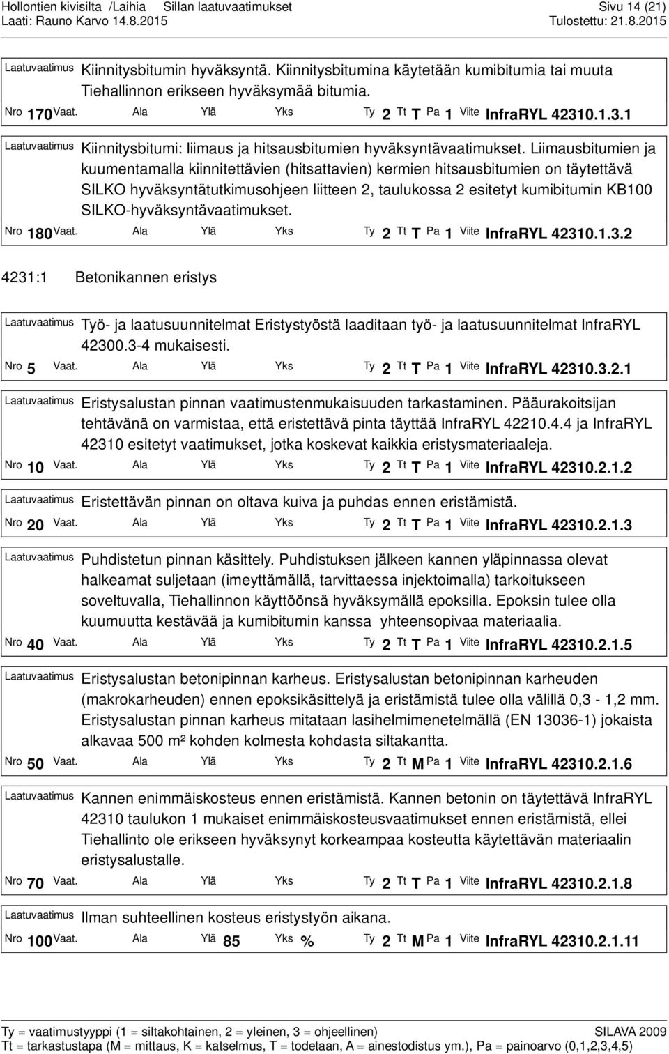 Liimausbitumien ja kuumentamalla kiinnitettävien (hitsattavien) kermien hitsausbitumien on täytettävä SILKO hyväksyntätutkimusohjeen liitteen 2, taulukossa 2 esitetyt kumibitumin KB100