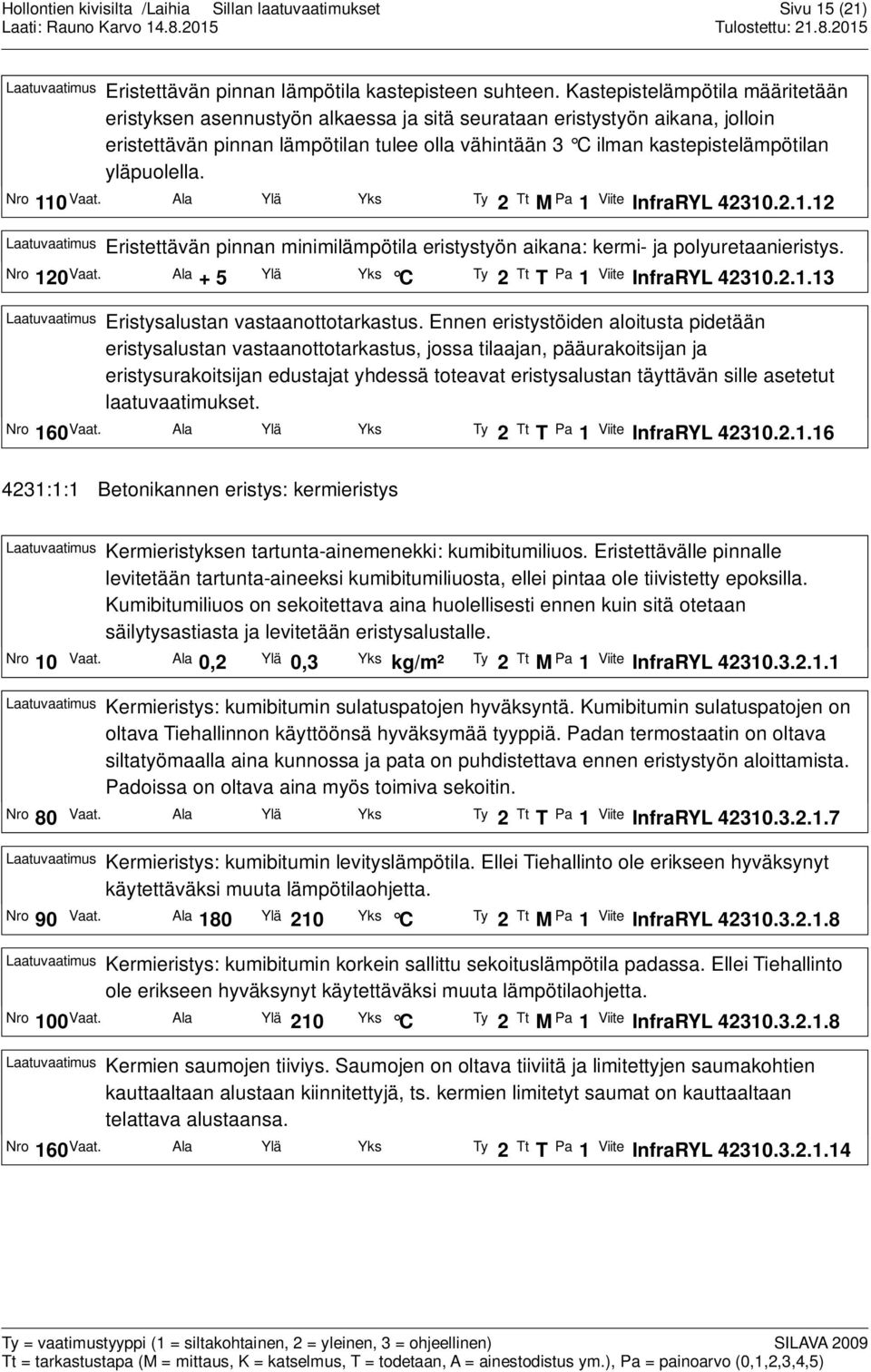 yläpuolella. Nro 110Vaat. Ala Ylä Yks Ty 2 Tt MPa 1 Viite InfraRYL 42310.2.1.12 Laatuvaatimus Eristettävän pinnan minimilämpötila eristystyön aikana: kermi- ja polyuretaanieristys. Nro 120 Vaat.