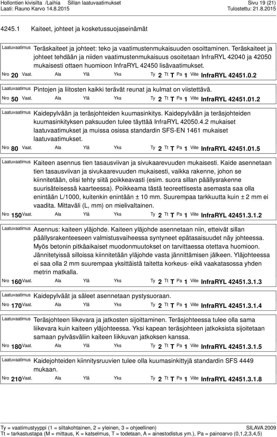 Ala Ylä Yks Ty 2 Tt T Pa 1 Viite InfraRYL 42451.0.2 Laatuvaatimus Pintojen ja liitosten kaikki terävät reunat ja kulmat on viistettävä. Nro 50 Vaat. Ala Ylä Yks Ty 2 Tt T Pa 1 Viite InfraRYL 42451.01.